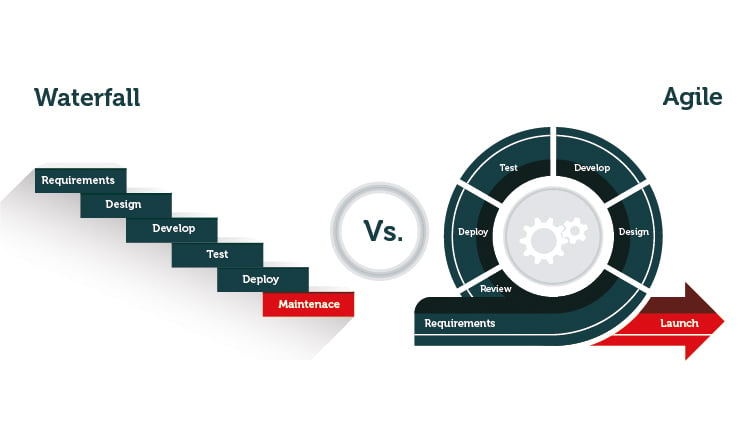 Agile vs. Waterfall Project Management